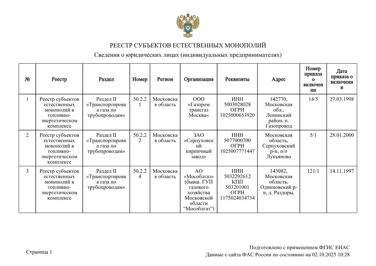 РЕЕСТР СУБЪЕКТОВ ЕСТЕСТВЕННЫХ МОНОПОЛИЙ